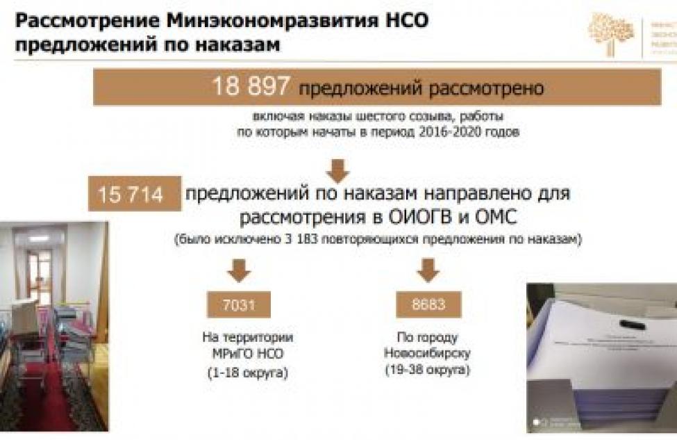 В Новосибирской области принята программа реализации наказов избирателей