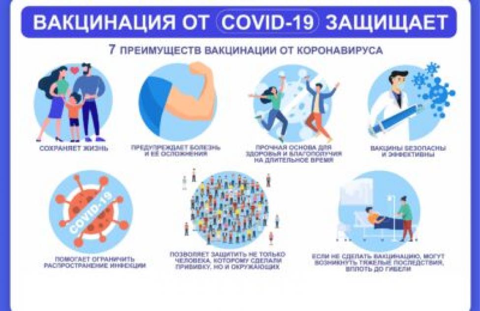Более 3,5 тысяч жителей Здвинского района привились от коронавируса