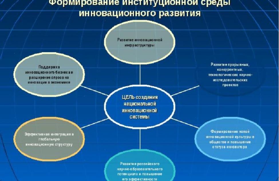 Роль инновационных проектов