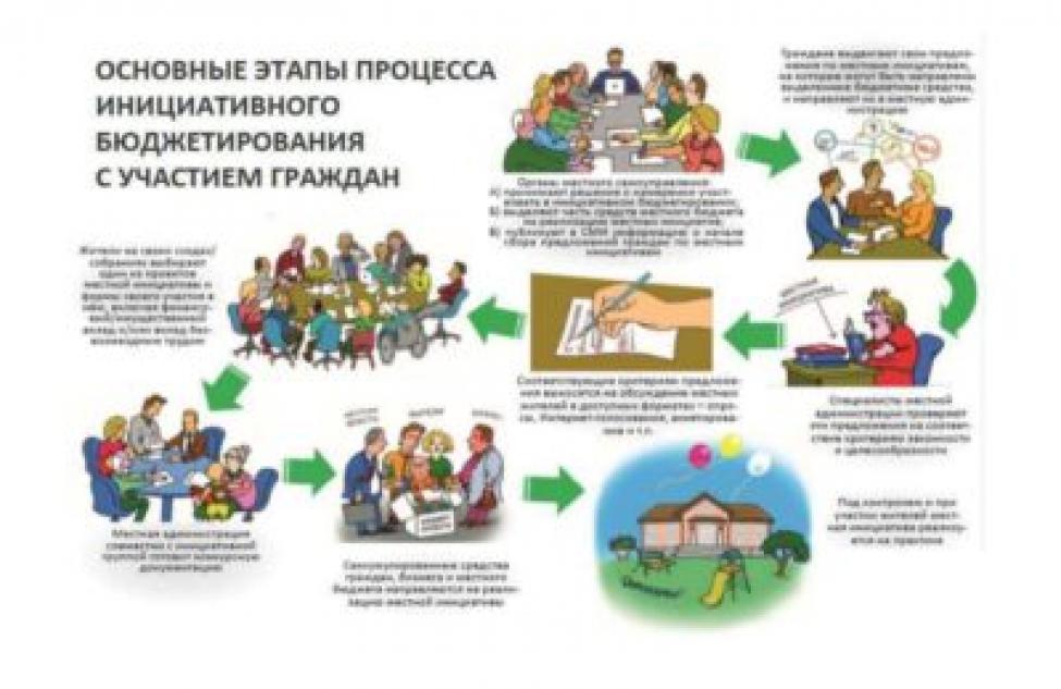 Активные главы поселений Здвинского района привлекли дополнительные средства на улучшение жизни односельчан