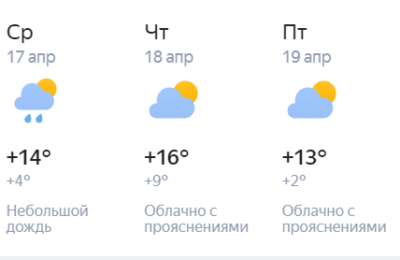 В Новосибирской области в последние дни пасмурная и дождливая погода