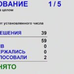 Депутаты Заксобрания Новосибирской области единогласно поддержали отчёт главы региона о работе правительства за 2024 год