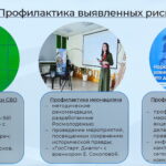 Кибердружины обезвредили интернет-ресурсы с противоправным контентом