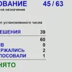 Утверждена кандидатура на пост зампредседателя правительства региона