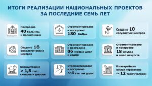 В области открыли десятки медцентров, школ и домов культуры